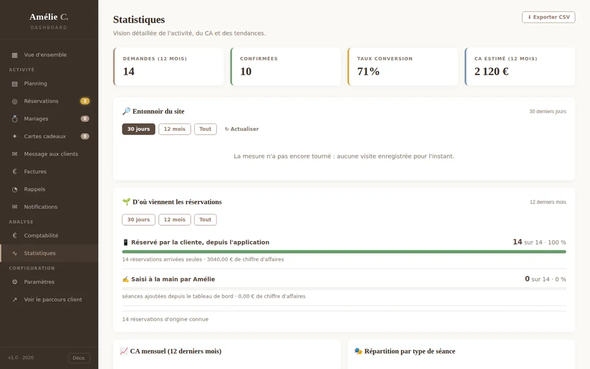 Statistiques de réservation